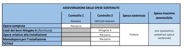 allegato A mite doppia verifica