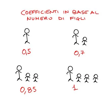 coefficienti detrazione massima