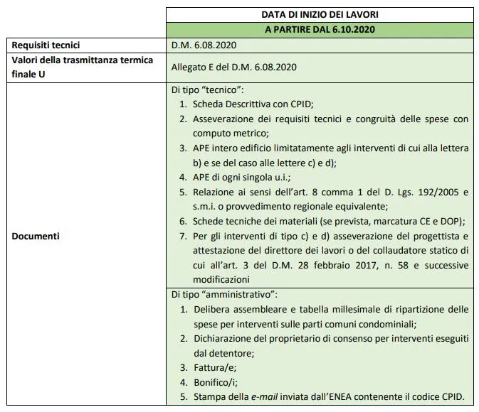 documenti da conservare ecosismabonus