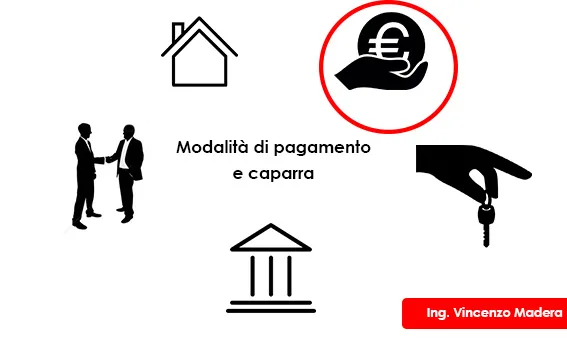 condizioni dei pagamenti e caparra