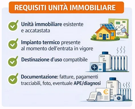 requisiti immobile conto termico