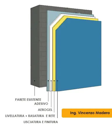 stratigrafia cappotto aerogel