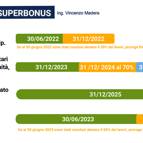 Scadenze Superbonus aggiornate con le ultime proroghe 2024